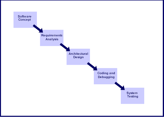 sdlc.gif (6670 bytes)