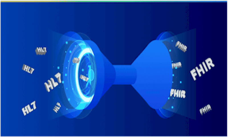 Interfacing your laboratory